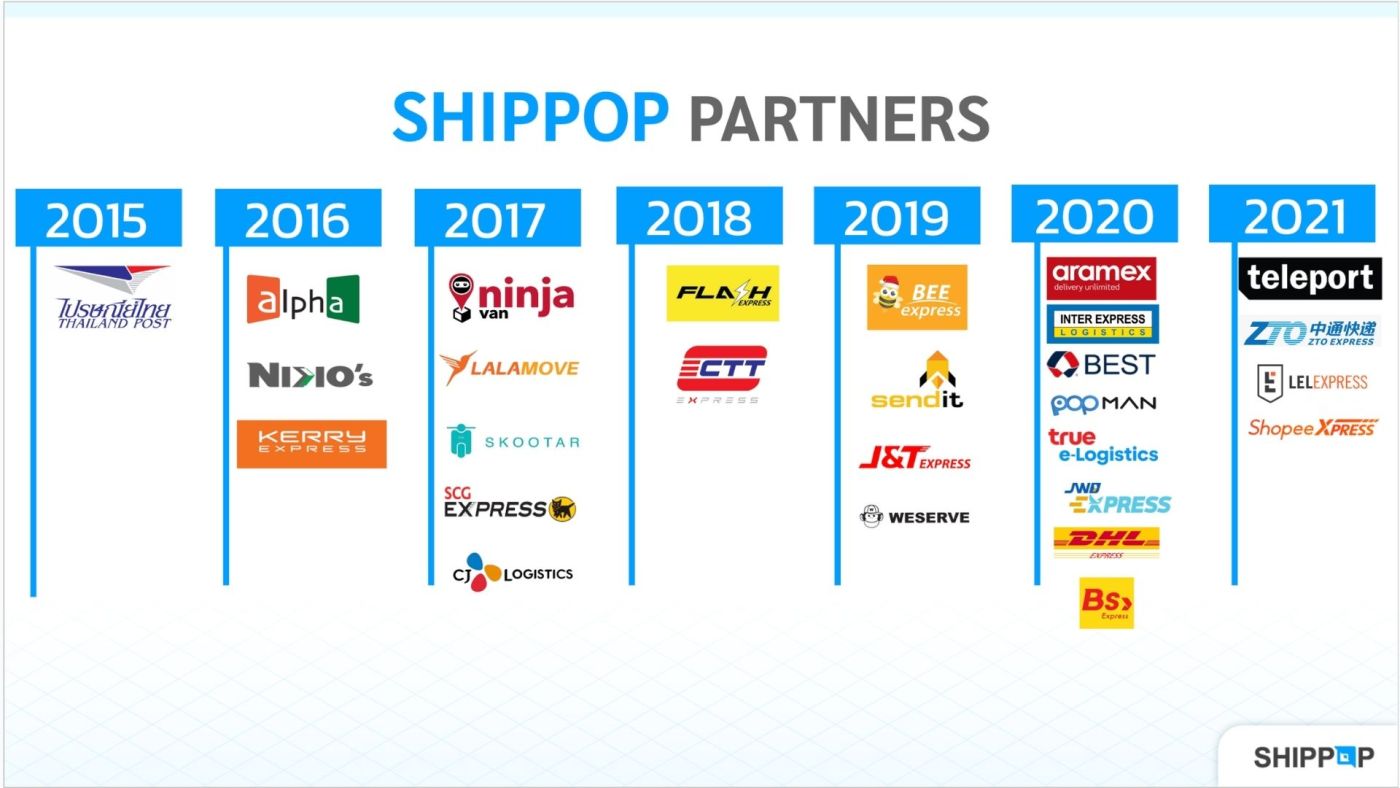 พันธมิตรขนส่งของ SHIPPOP รายปี