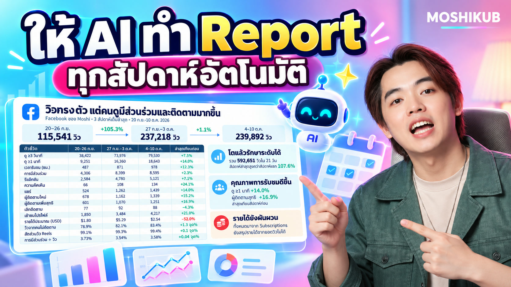 MOSHIKUB สอน AI ทำ Report ทุกสัปดาห์อัตโนมัติ