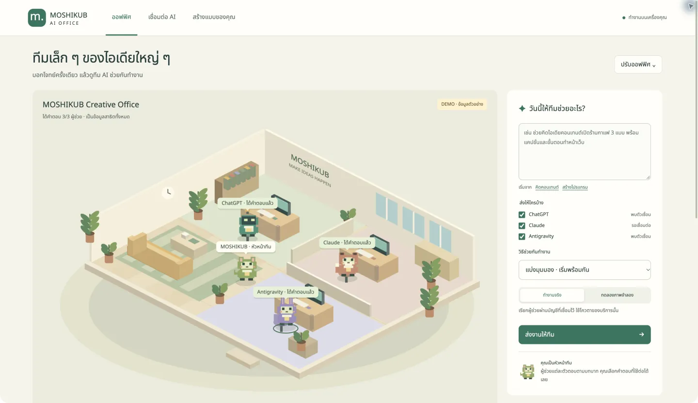 หน้าจอโปรแกรม MOSHIKUB AI Office ต้นแบบ พร้อมห้อง ตัวละคร ช่องสั่งงานและแผงคำตอบ