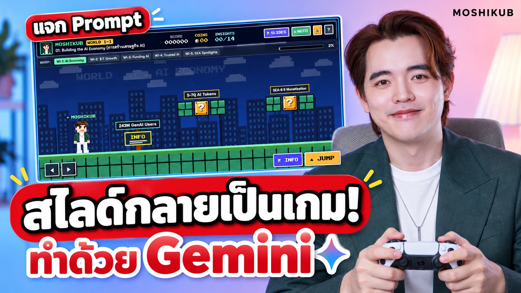โมชิในชุดสูทเขียวกับตัวอย่างเกมพิกเซล หัวข้อ สไลด์กลายเป็นเกม ทำด้วย Gemini